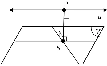 Gambar 2.15. Jarak garis a ke garis b yang keduanya sejajar