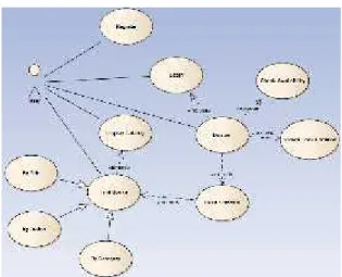 Gambar 2 Arsitektur MVC dan hubungannya dengan Java (Stan97)
