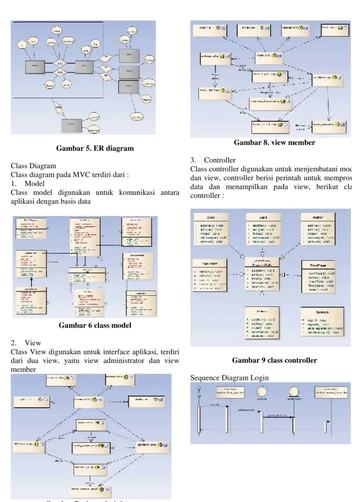 Gambar 6 class model 2. View