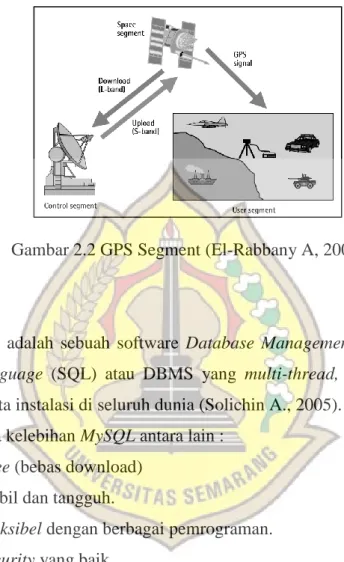 Gambar 2.2 GPS Segment (El-Rabbany A, 2002) 