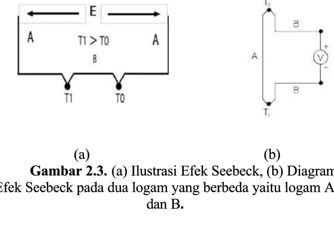 gambar berikut ini :