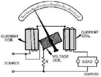 Gambar 3. Ammeter kumparan putar Gambar 3. Ammeter kumparan putar 