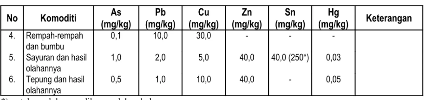 Gambar 2.  Hasil analisis unsur dalam cuplikan kacang-kacangan Kalium (K)