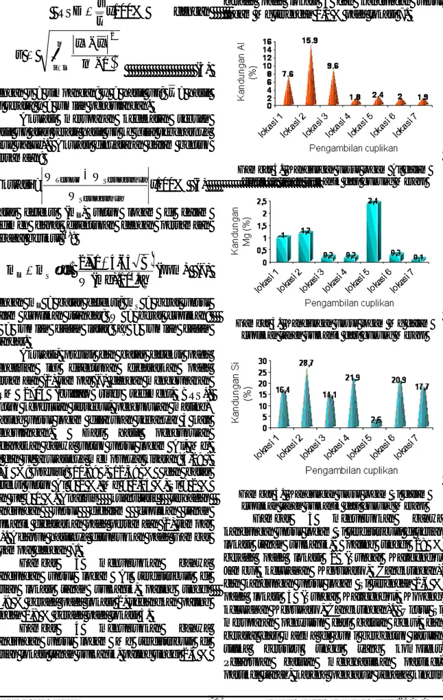 Gambar  3  menunjukkan  bahwa  kandungan  unsur  logam  Al  terdistribusi  di  setiap  lokasi  tanah  vulkanik,  paling  tinggi     15,9 % berada pada lokasi 2, sedangkan paling  rendah 1,8 % berada pada lokasi 5