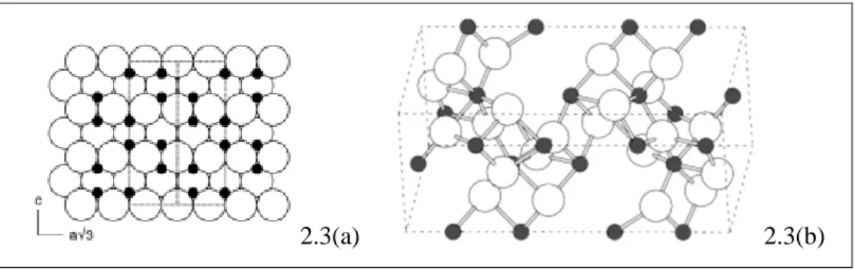 Gambar 2.3 (a) Pengemasan Oksigen Hexagonal dengan Kation yang Distribusi  pada Celah Oktahedral (b) Pemodelan Sel Satuan dengan Bola dan  Stick  