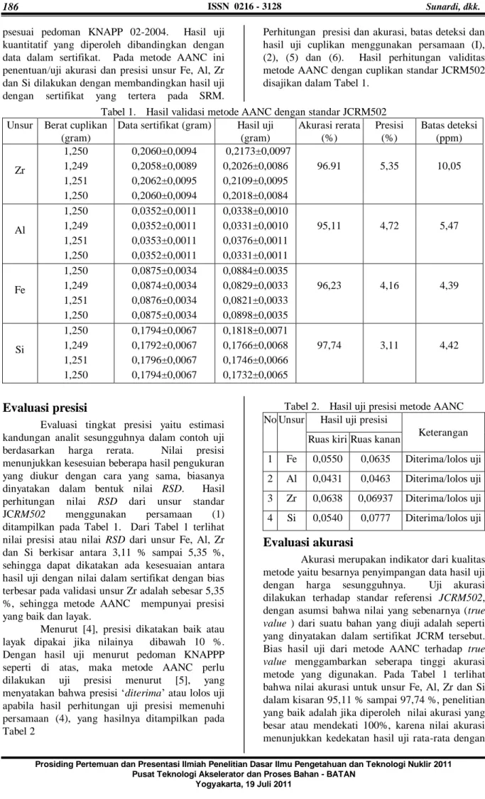 Tabel 1.  Hasil validasi metode AANC dengan standar JCRM502  Unsur  Berat cuplikan 