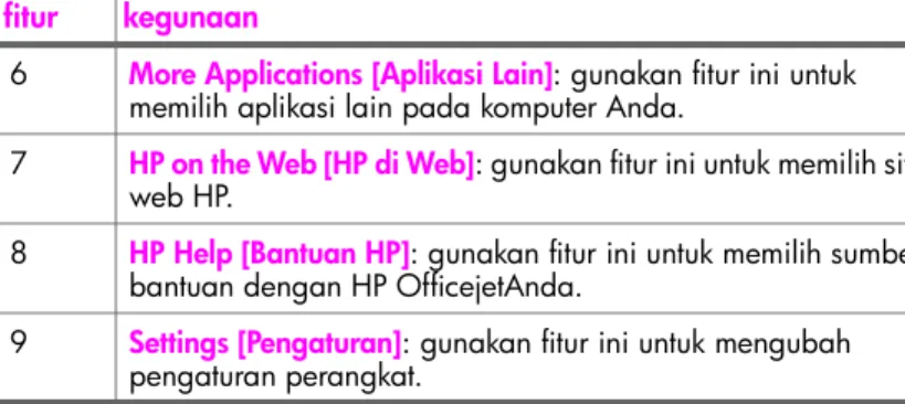 Gambar berikut menunjukkan beberapa fitur yang tersedia melalui HP Director  [Pengarah HP] untuk Macintosh OS 9
