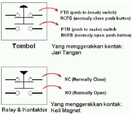 gambar kontak internal pada Kontaktor 