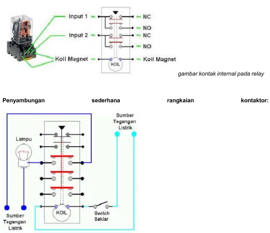 gambar kontak internal pada relay 