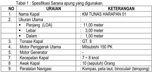 Tabel 1 : Spesifikasi Sarana apung yang digunakan. 