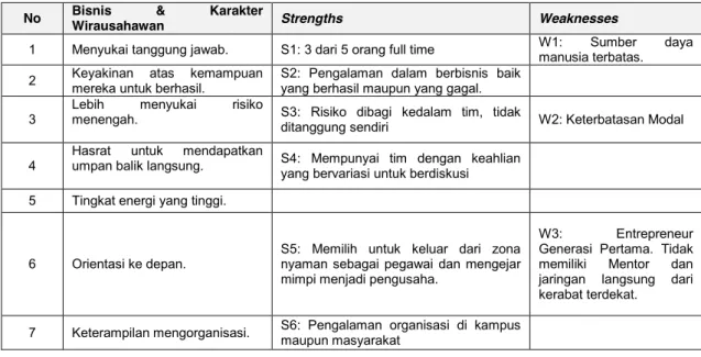 Tabel 4 Profil Pesaing 