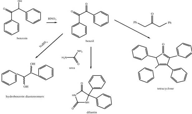 Gambar 1. Struktur Benzil 