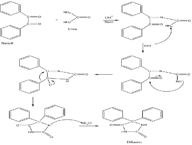 Gambar 5. Mekanisme reaksi sintesis Dilantin 