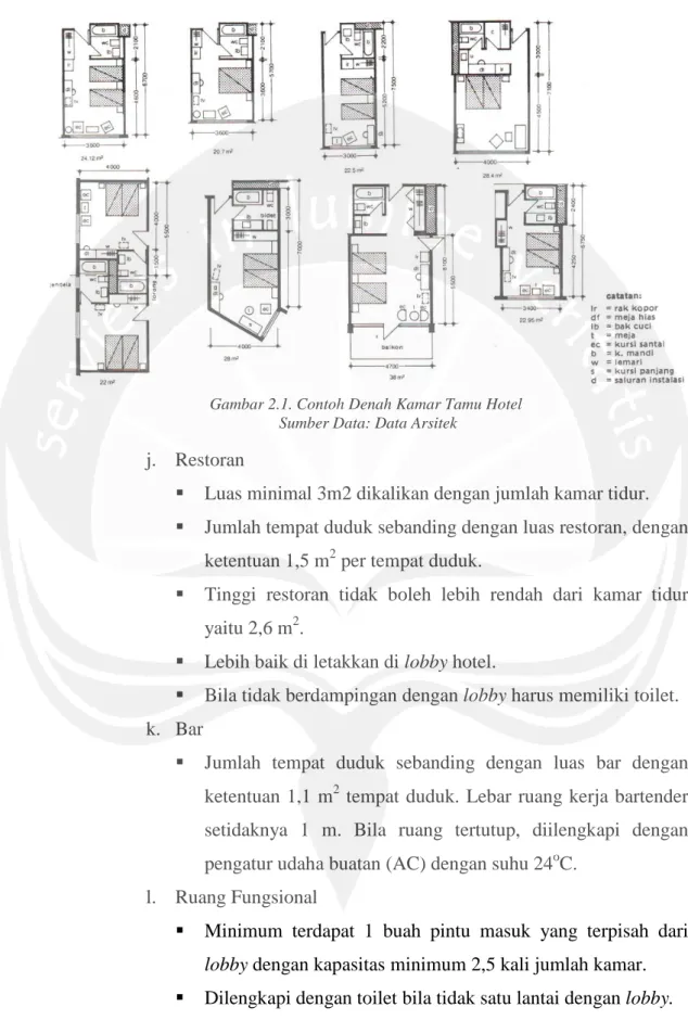 Gambar 2.1. Contoh Denah Kamar Tamu Hotel Sumber Data: Data Arsitek