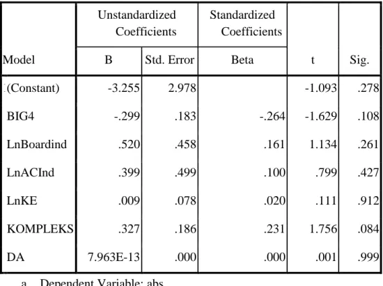 Tabel 4.  Uji Heteroskedastisitas  Model  Unstandardized  Coefficients  Standardized  Coefficients  t  Sig