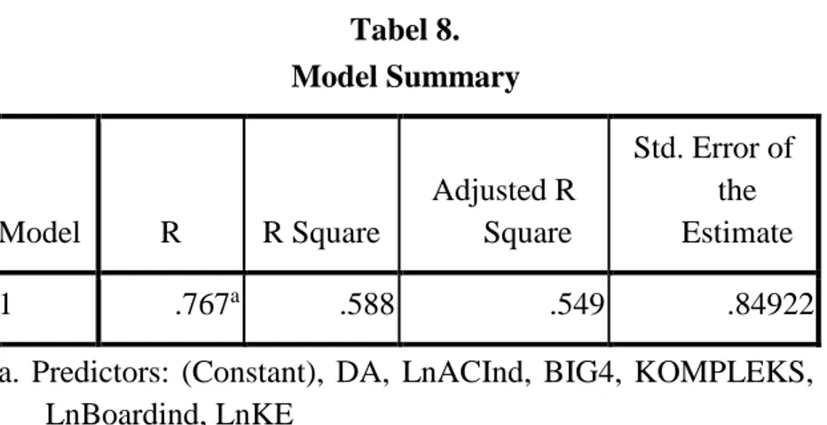 Tabel 8.  Model Summary  Model  R  R Square  Adjusted R Square  Std. Error of the Estimate  1  .767 a .588  .549  .84922 