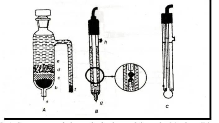 Gambar 2.1 Susunan elektroda kalomel jenuh (A dan B); dan elektroda gabungan kalomel jenuh gelas (C) (Gandjar dan