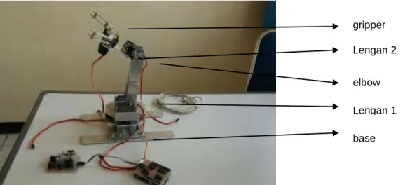 Gambar 4. Penjelasan Bagian Robot 