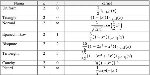 Tabel 1. Fungsi Kernel 