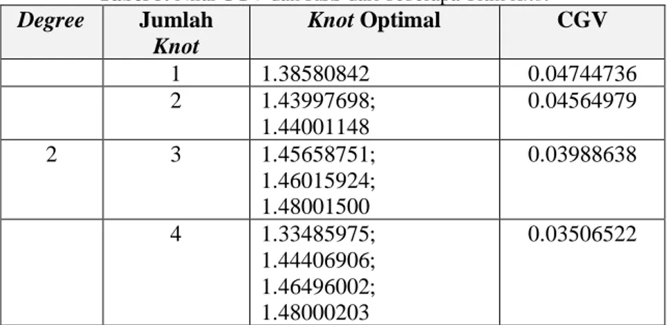 Tabel 4. Parameter Pemulus Optimal  Parameter Pemulus  (