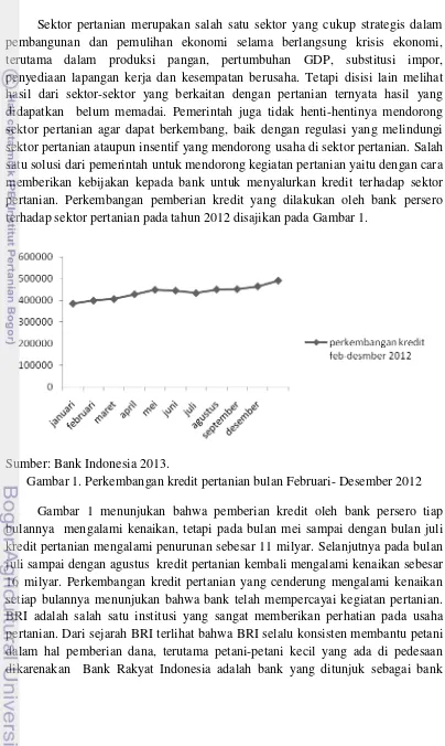 Gambar 1. Perkembangan kredit pertanian bulan Februari- Desember 2012 