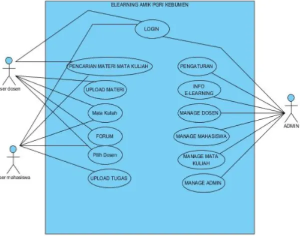 Gambar 1. Tahap Penelitian 