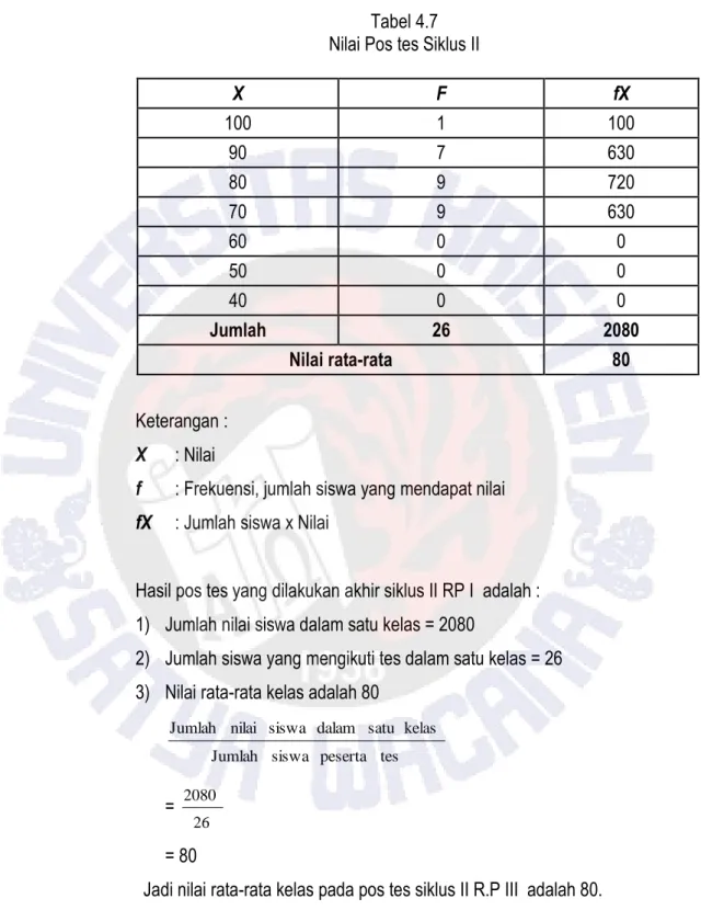 Tabel 4.7  Nilai Pos tes Siklus II 