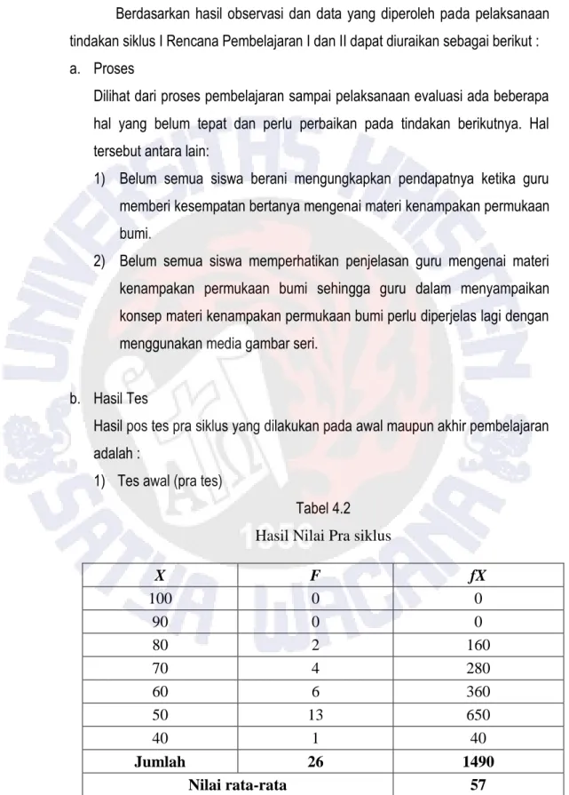 Tabel 4.2  Hasil Nilai Pra siklus 