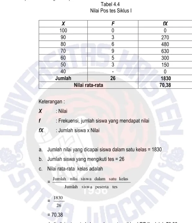 Tabel 4.4   Nilai Pos tes Siklus I 