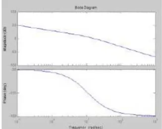 Gambar Tugas 4 Plot nyquist Kontinyu