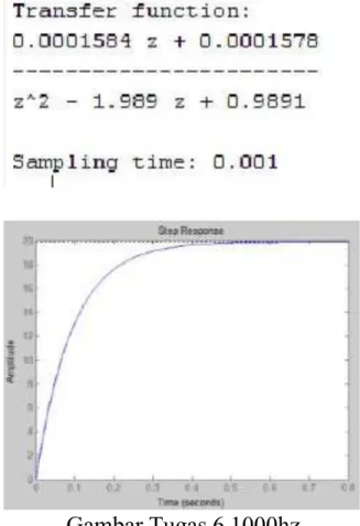 Gambar Tugas 6 100hz