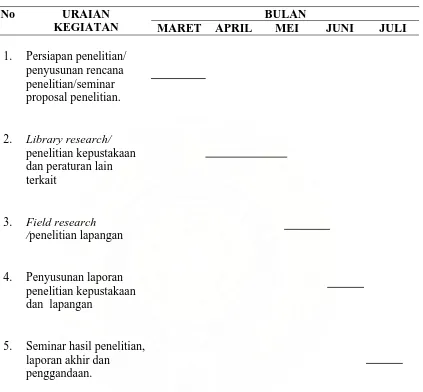 Tabel 1.  Alokasi Waktu Rencana Penelitian 
