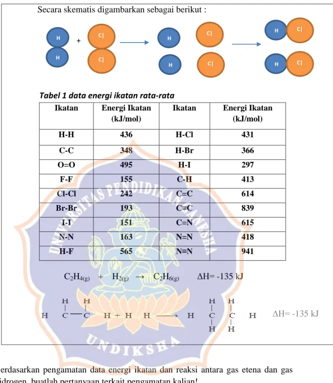 Tabel 1 data energi ikatan rata-rata  Ikatan  Energi Ikatan 
