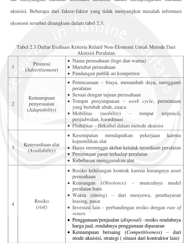 Tabel 2.3 Daftar Evaluasi Kriteria Relatif Non-Ekonomi Untuk Metode Dari  Akuisisi Peralatan 