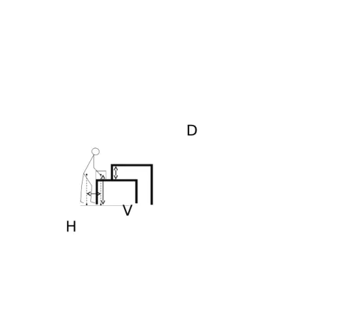 Gambar 1. Parameter H, V dan D