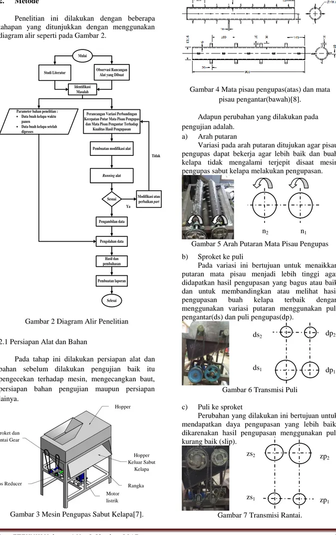 Gambar 3 Mesin Pengupas Sabut Kelapa[7]. 