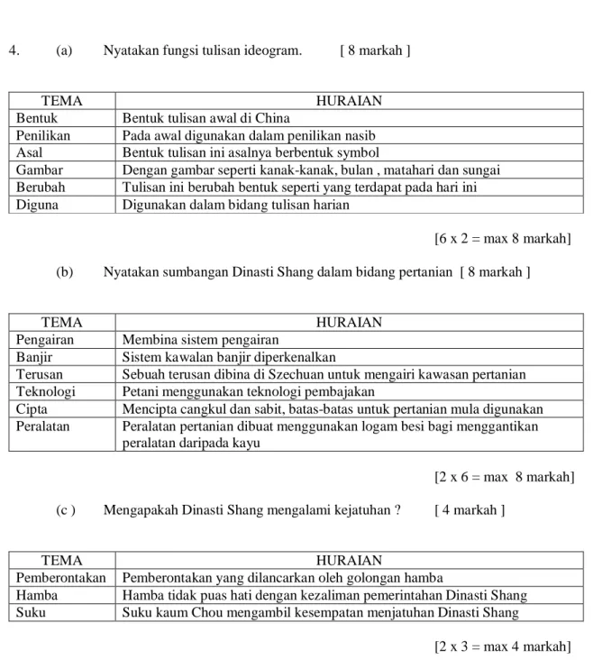 SKEMA SOALAN ESEI Soalan 1 (a) - Sejarah K1 K2 T4 SPM Serta Skema ...