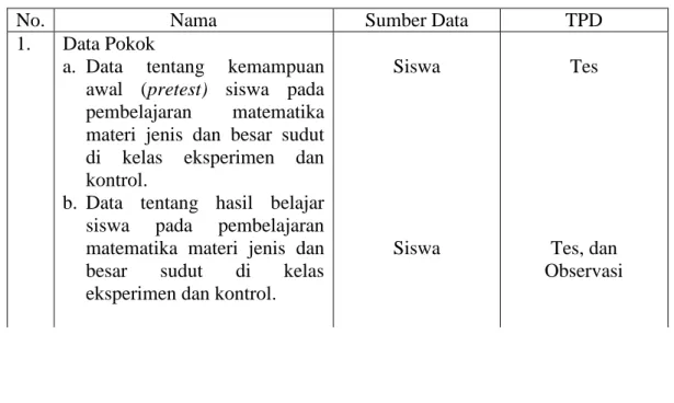 Tabel 3.2 Matriks Data, Sumber Data, dan Teknik Pengumpulan Data 