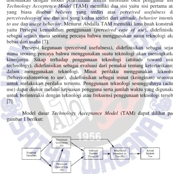 Gambar 1. Technology Acceptance Model (TAM) 