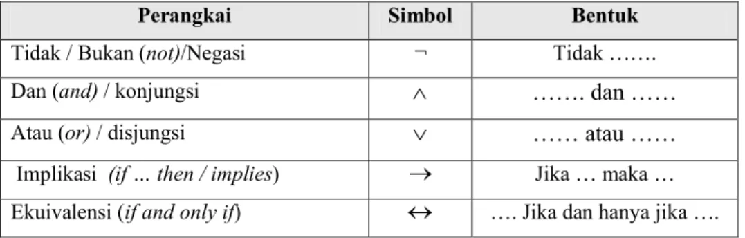 Tabel 3.3-1 Perangkai dan Simbolnya