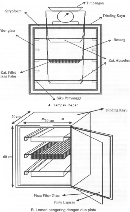 Gambar 1. Diagram skematik alat pengering kemoreaksi (modifikasi Halim, 1995) 
