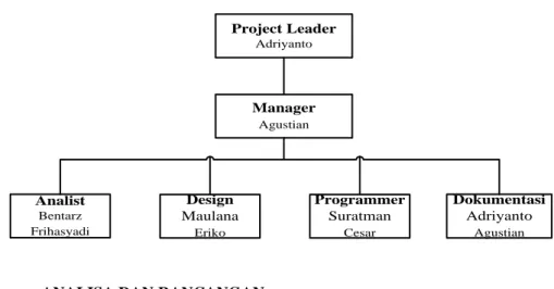 Gambar 4.1 Diagram Use Case Master 