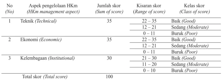 Table Score value on HKm management