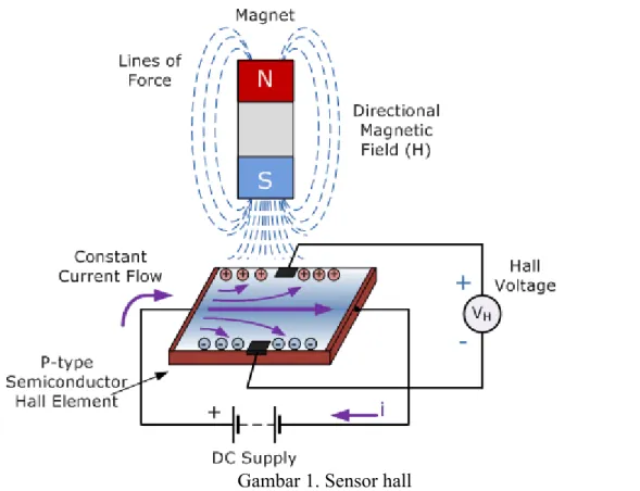 Gambar 1. Sensor hall 