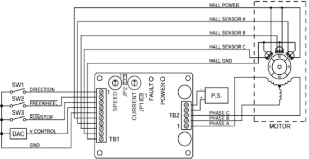 Gambar 2. Rangkaian control Motor BLDC