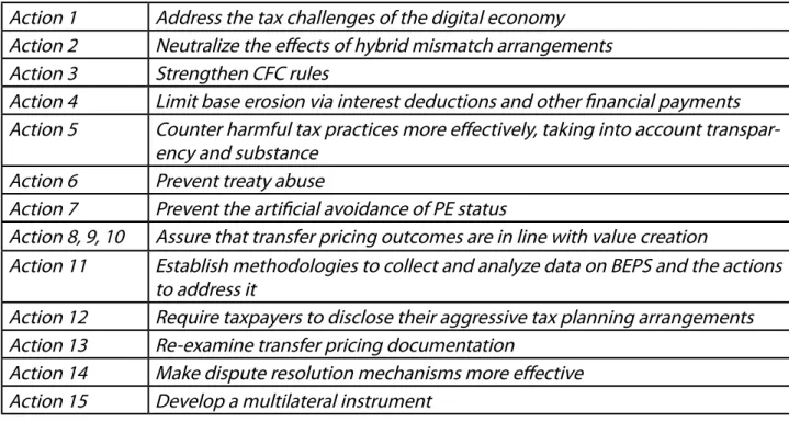 Tabel  1 Rencana Aksi BEPS OECD-G20 4