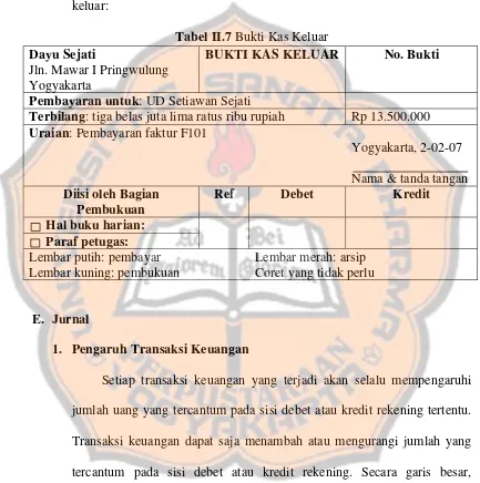 Tabel II.7 Bukti Kas Keluar 