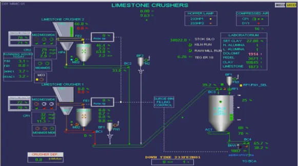 Gambar 2.10 PFD Limestone Crusher