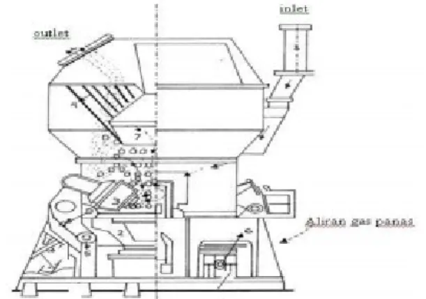 Gambar 2.12 Vertical Roller Mill