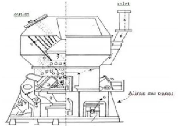 Gambar 2.12 Vertical Roller Mill